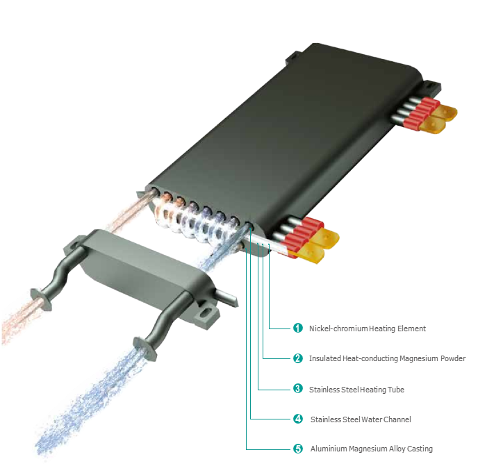 patented heating element