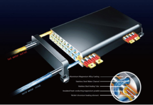 Heating Element Structure