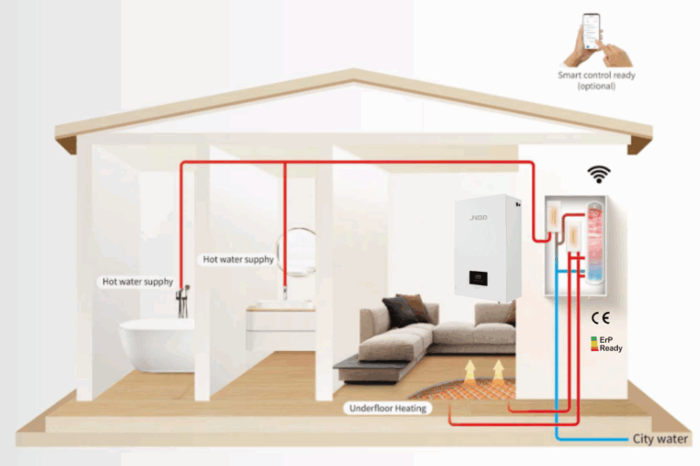 BP-E Electric Boiler Home Application Heating and Hot Water
