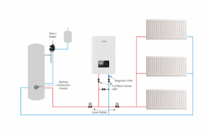 Electric Boiler for Radiant Heat, Water Tank
