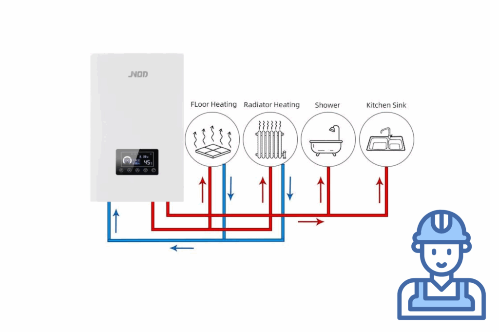 Simplifying Installation Why Contractors Prefer Electric Boilers For Hydronic Heating