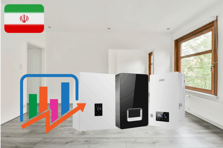 Electric Boilers The Next Big Trend in Iran’s Heating Market