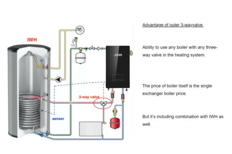 Advantages of JNOD electric single heating boilers