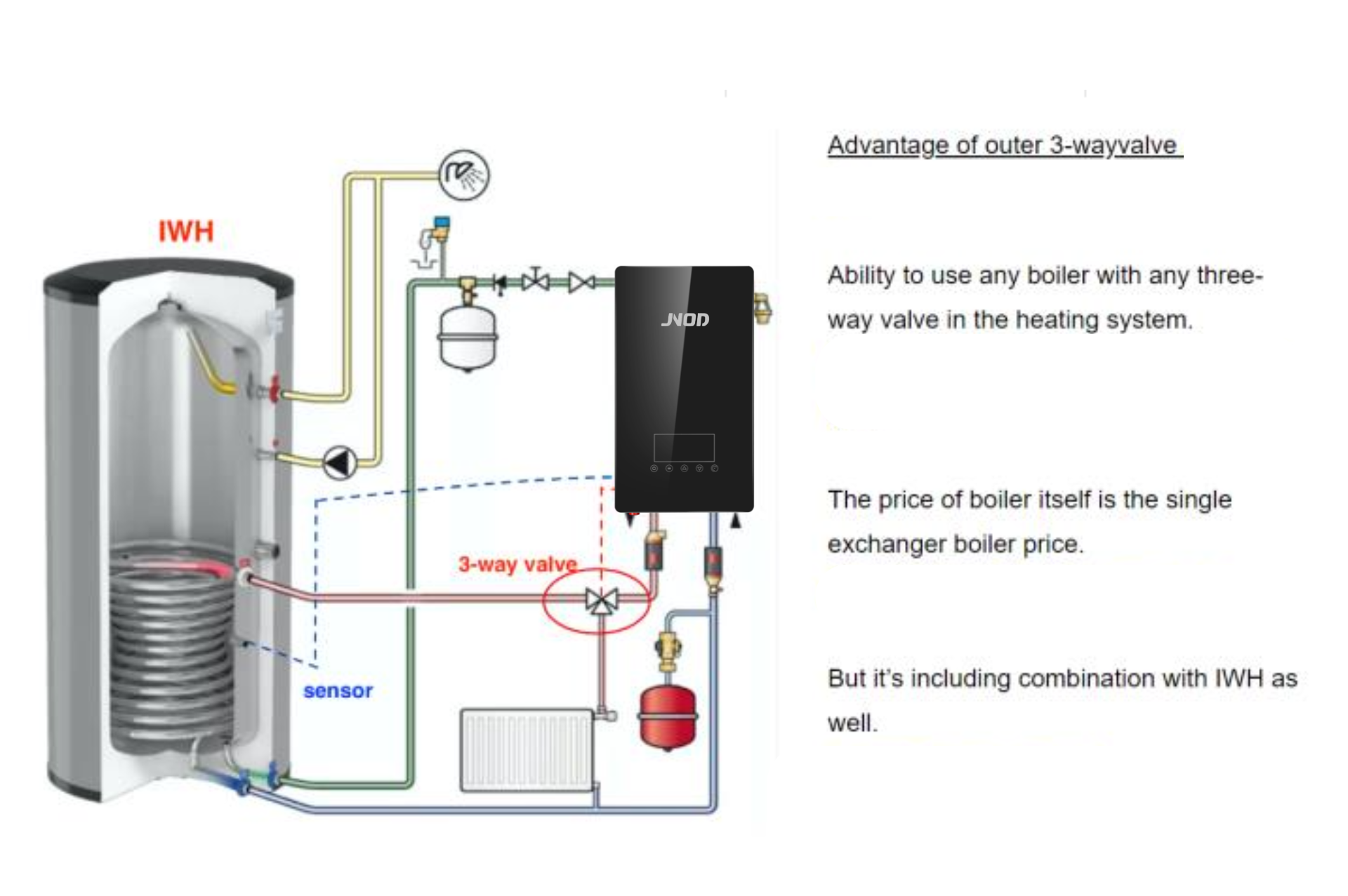 Advantages of JNOD electric single heating boilers