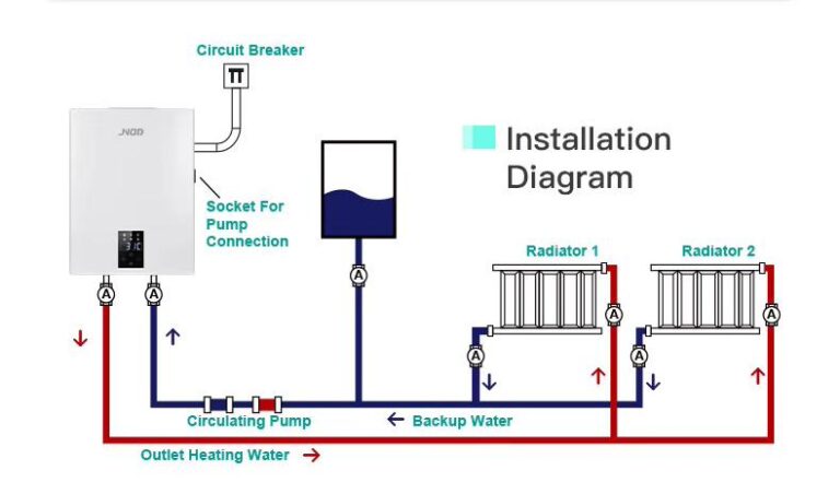 BK Boiler Installation Diagram