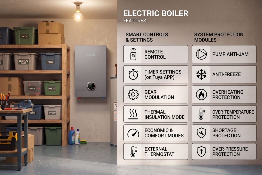What Makes a Good Electric Boiler Key Safety Features & Smart Functions